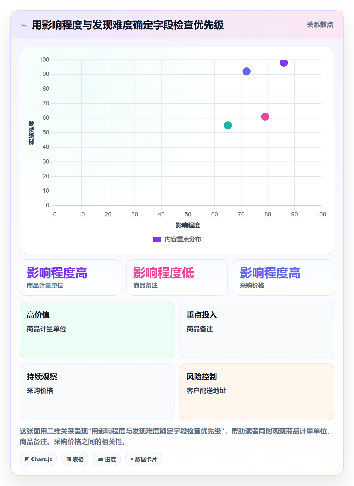 erp数据录入怎么管？以质量检查为核心的中小商家方案