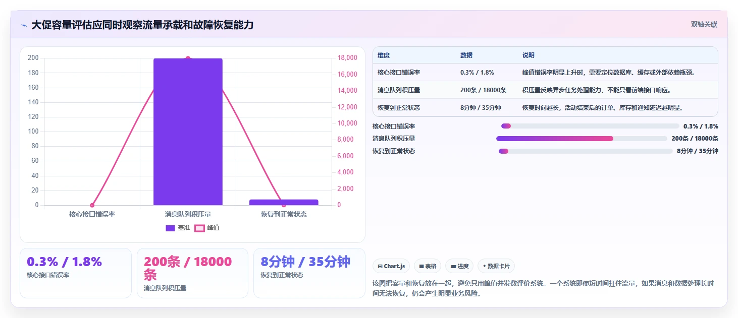 电商系统开发：技术负责人常见问题汇总：技术选型与测试不充分一次讲清