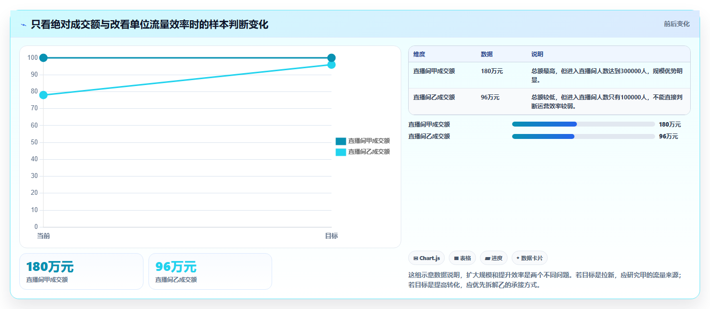直播数据复盘：品牌商家进阶版路线：竞品对标从准备、执行到复盘