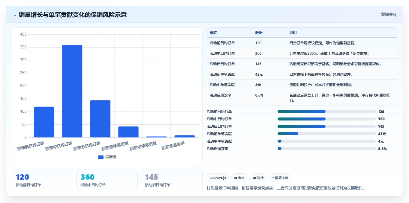 电商管理进阶课:围绕商品管理完善实操教程