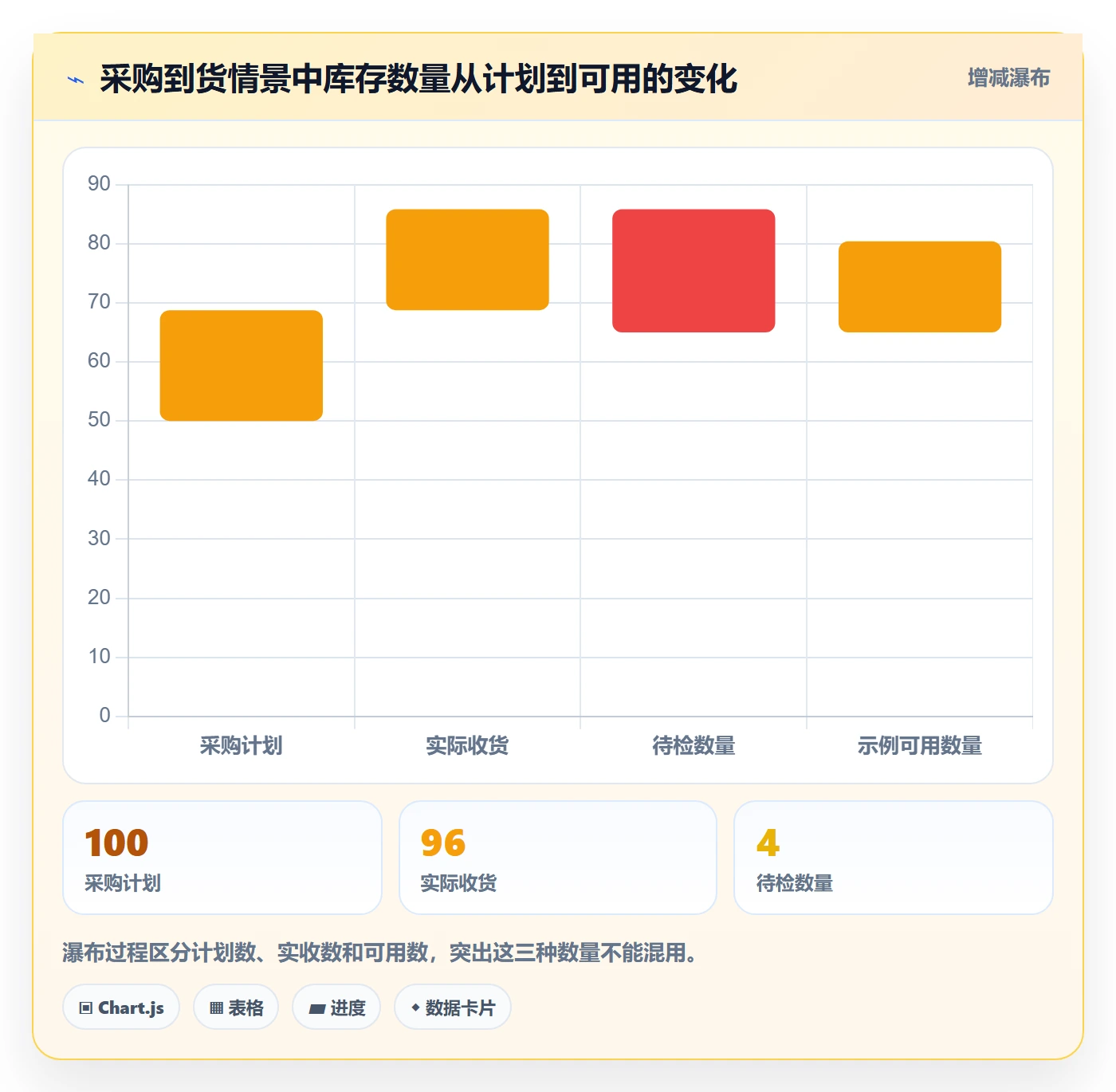 库存管理系统方案设计：出入库流程场景的新手避坑怎么做