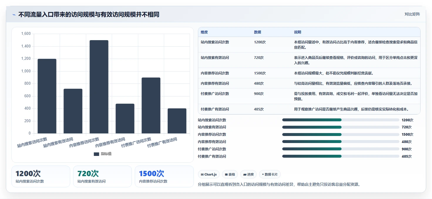如何运营好一个店铺日常管理：流量获取从哪里开始