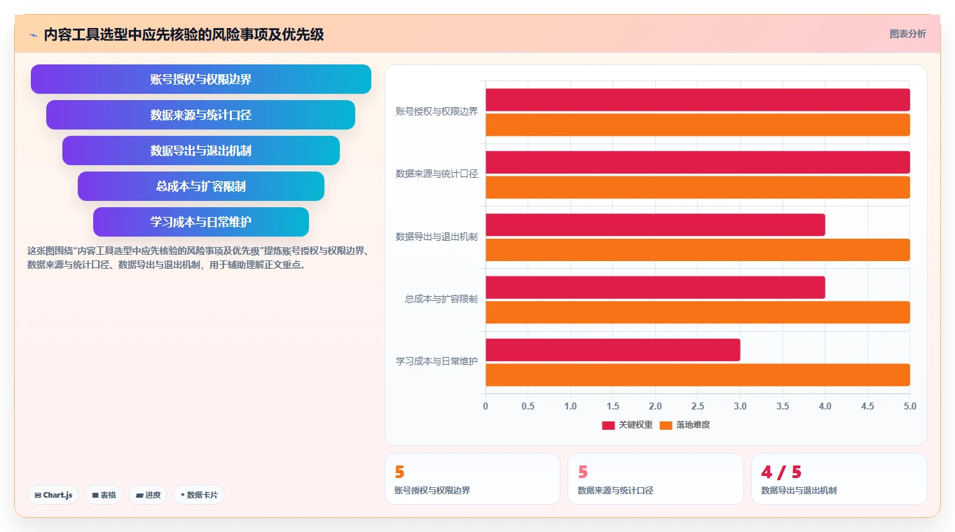 店铺运营包括哪些方面避坑指南:内容运营环节的工具对比要注意什么