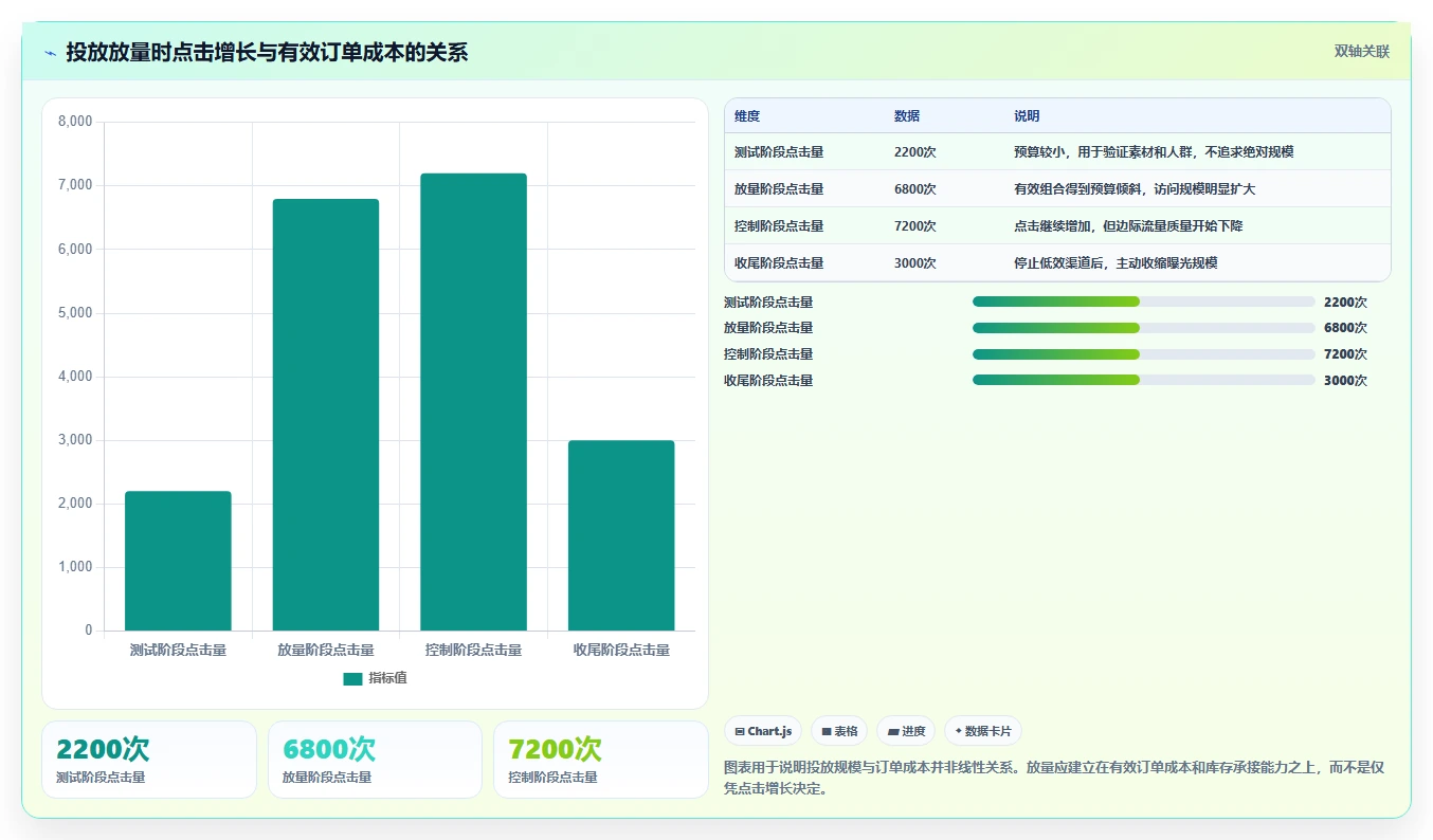 电商管理怎么落地？从营销活动讲清新手避坑
