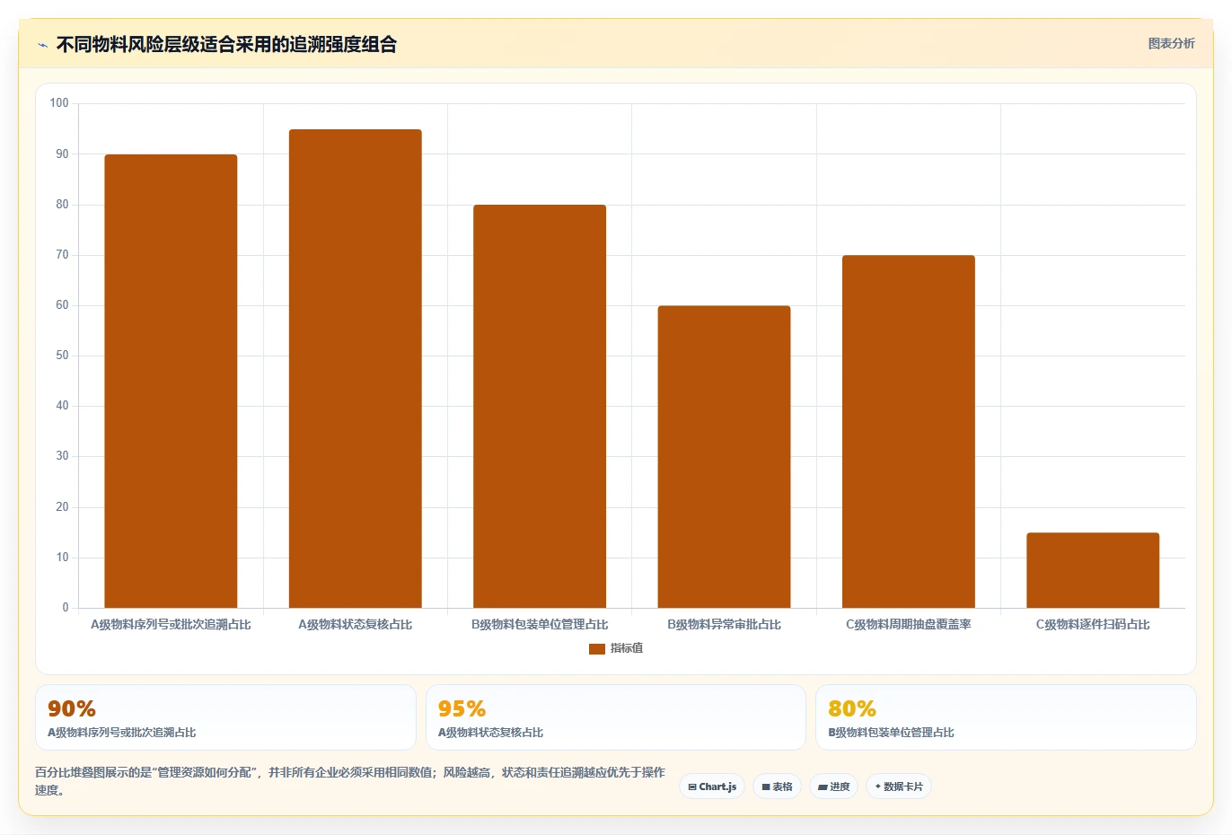 库存出入库:仓库新手采购前必读:评估领用出库时如何避开退货难追