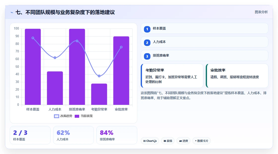 七、不同团队规模与业务复杂度下的落地建议