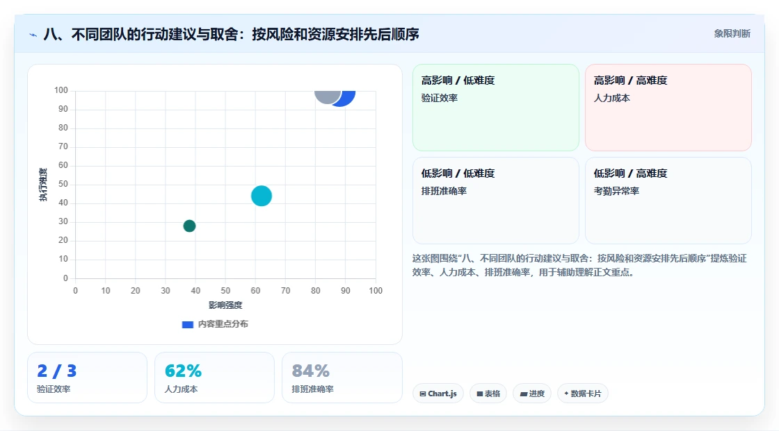 八、不同团队的行动建议与取舍：按风险和资源安排先后顺序