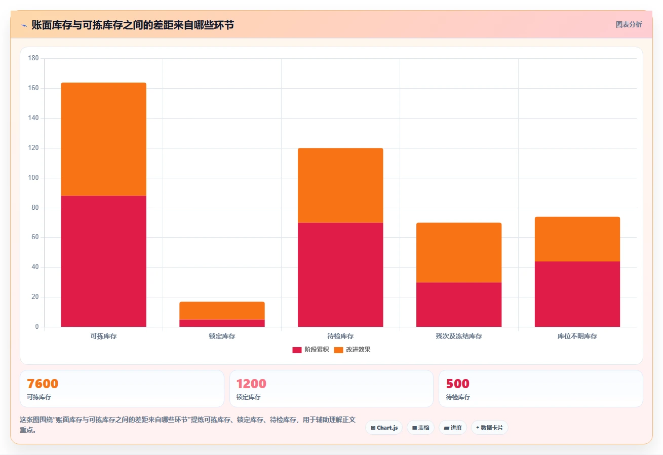 电商仓储管理：供应链负责人入门版清单：日常收发需要检查哪些环节