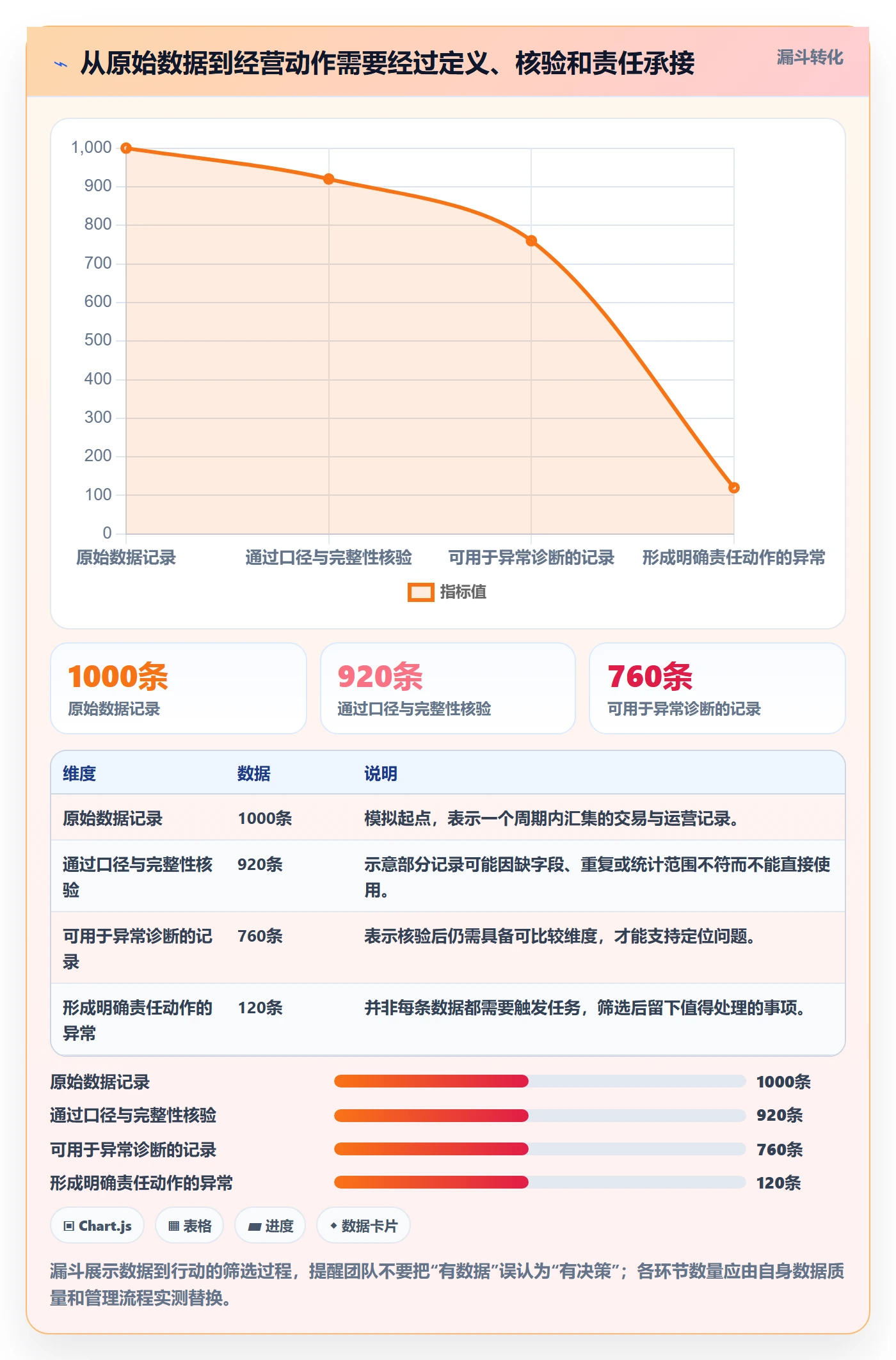 店铺运营管理方案设计：日报周报场景的指标体系怎么做