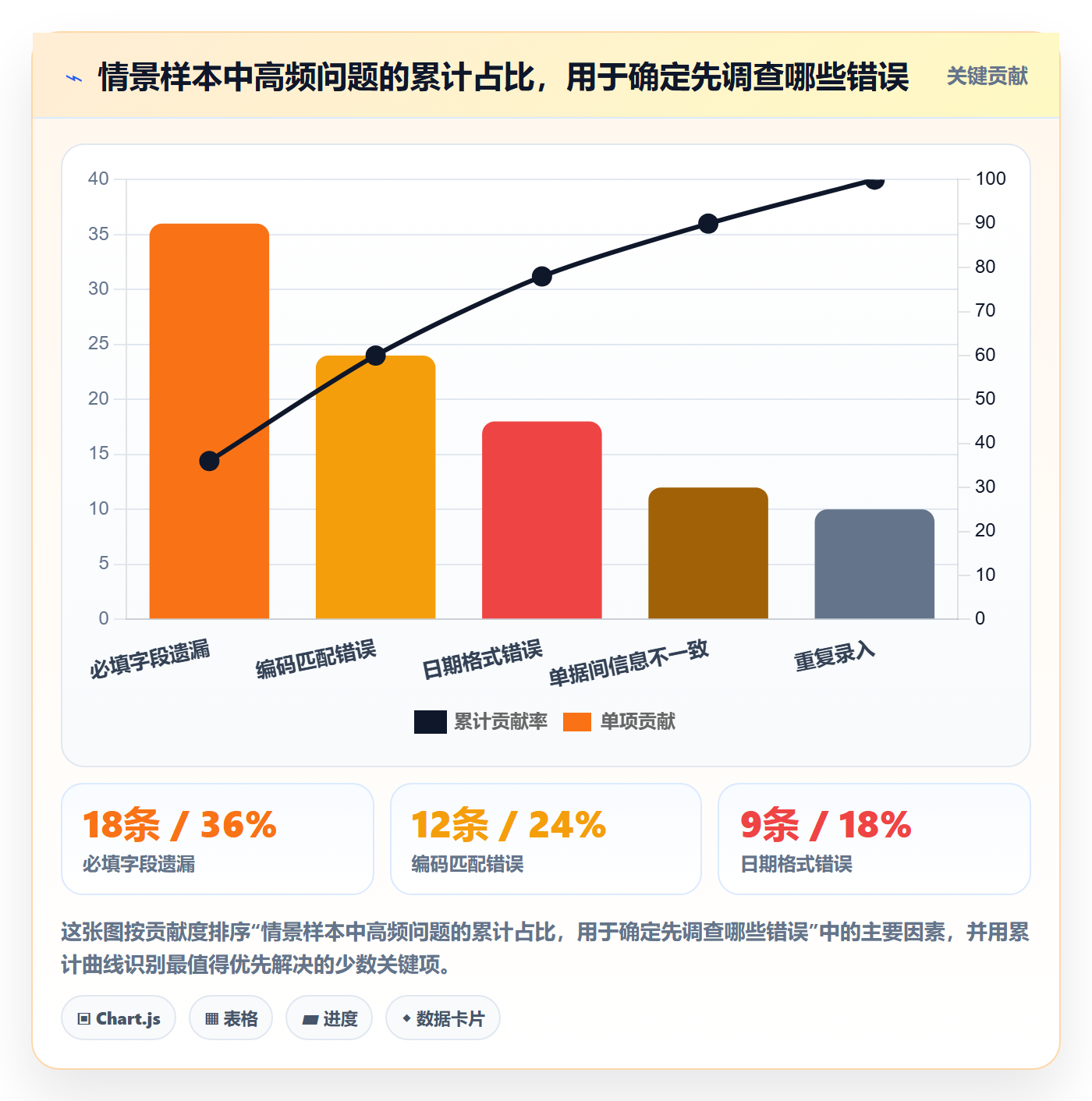 erp数据录入工作指南：用数据复盘解决质量检查问题