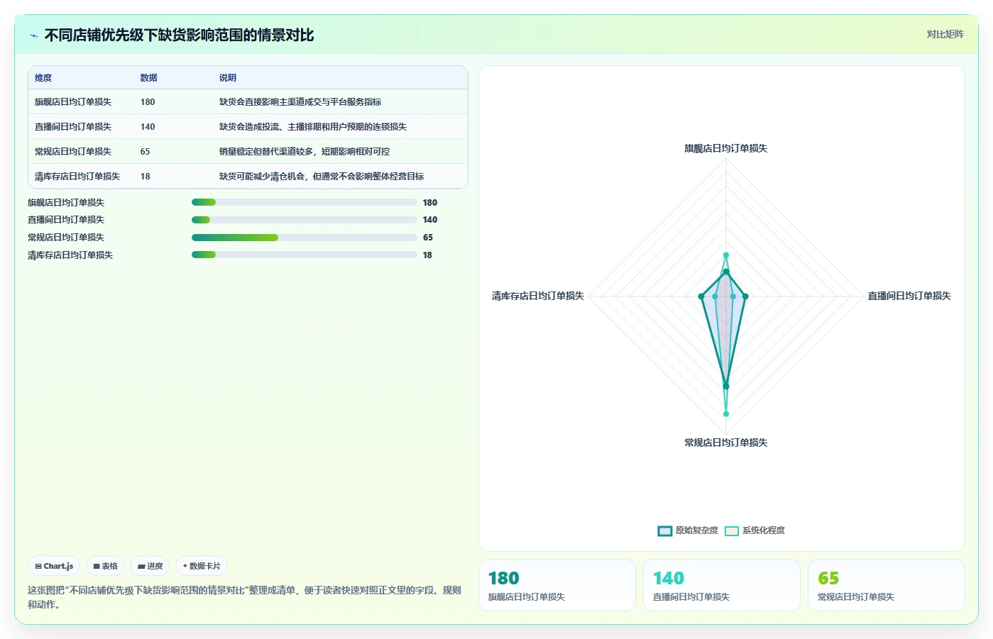 电商库存实施路径：缺货预警如何完成多店经营