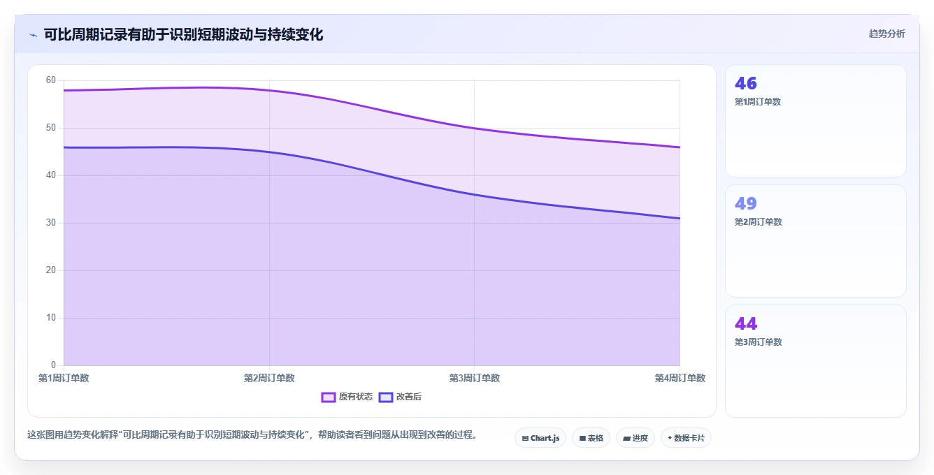 拼多多数据分析工具免费业务拆解：流量来源为什么影响选型方法