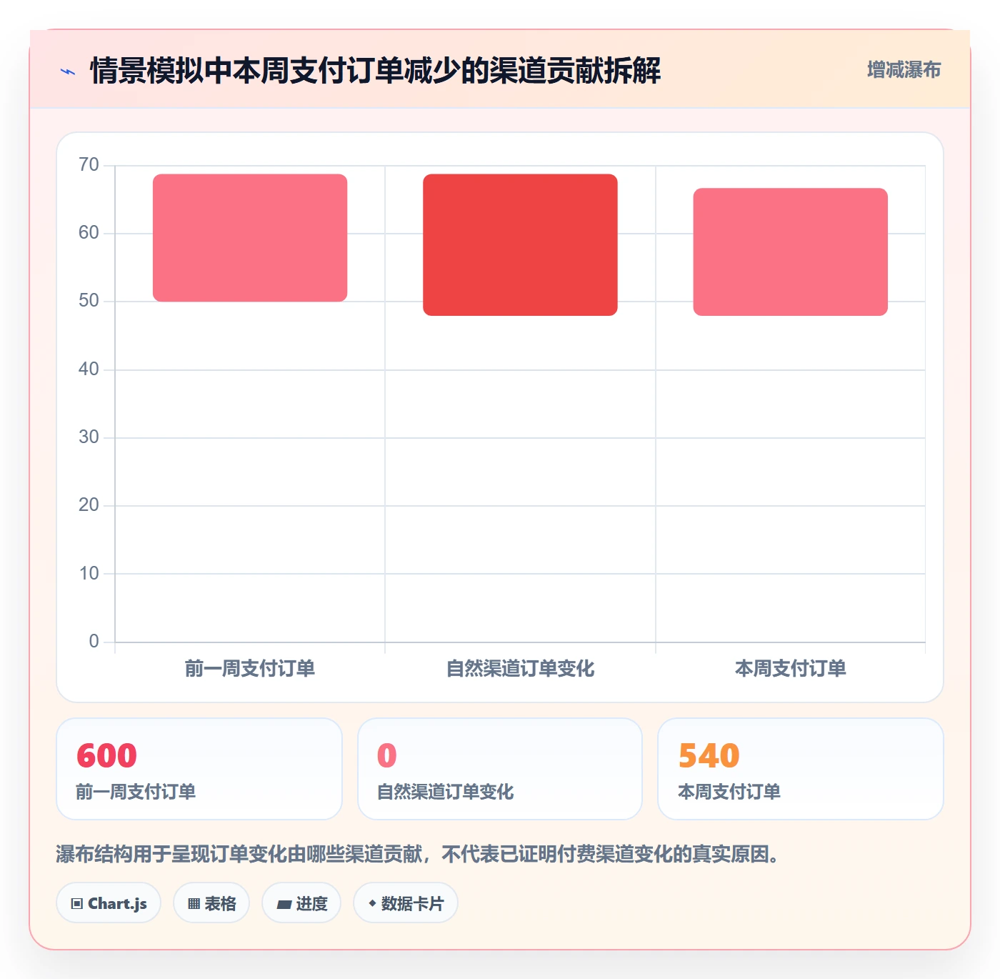 店铺运营管理实践指南：日报周报的指标体系怎样更有效