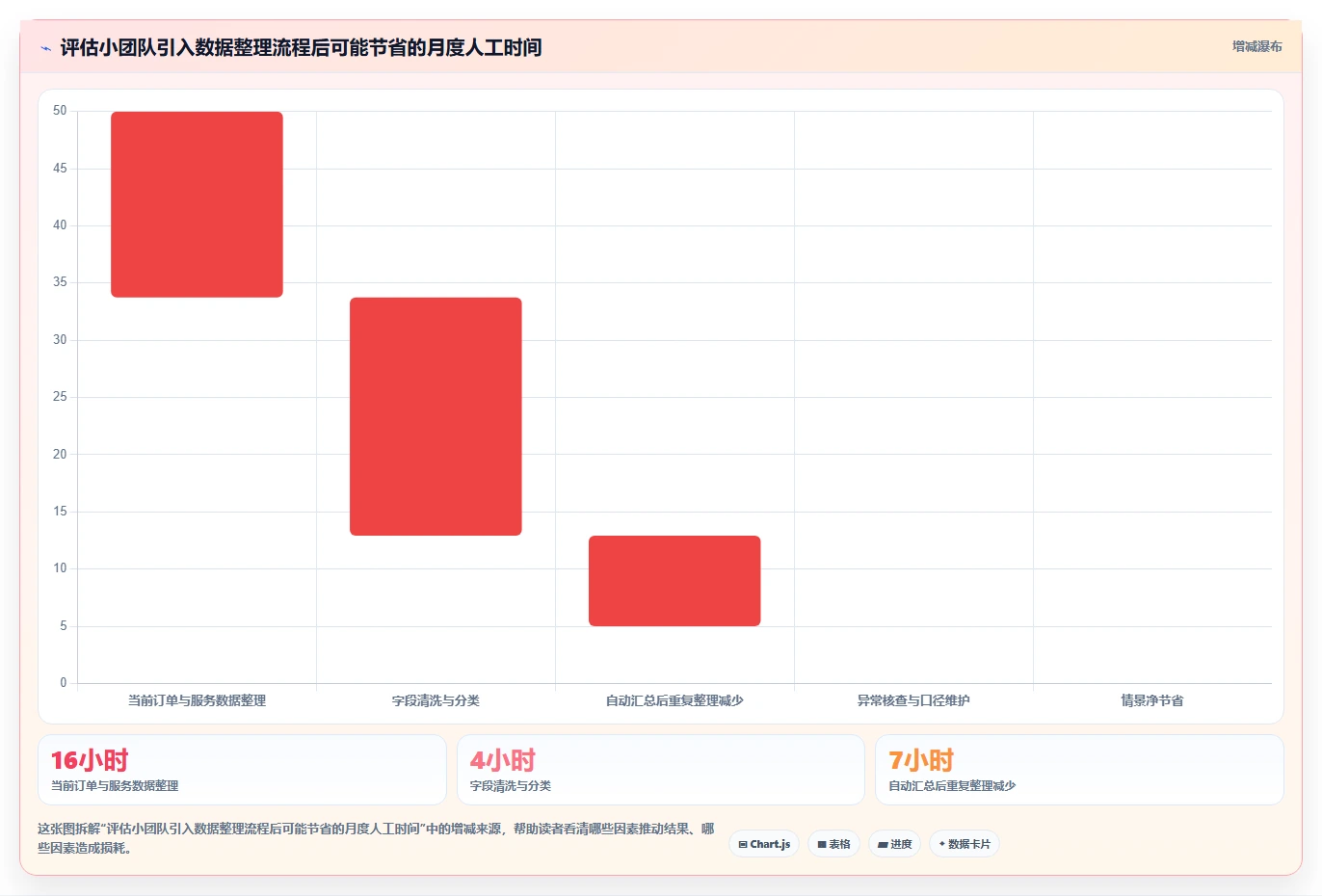 如何运营好一个店铺工作指南：用中小商家解决用户服务问题