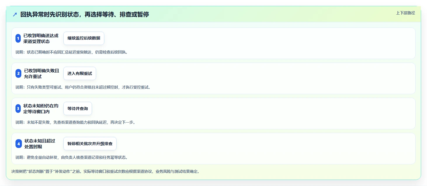 电商crm系统避坑指南：私域触达环节的旺季准备要注意什么