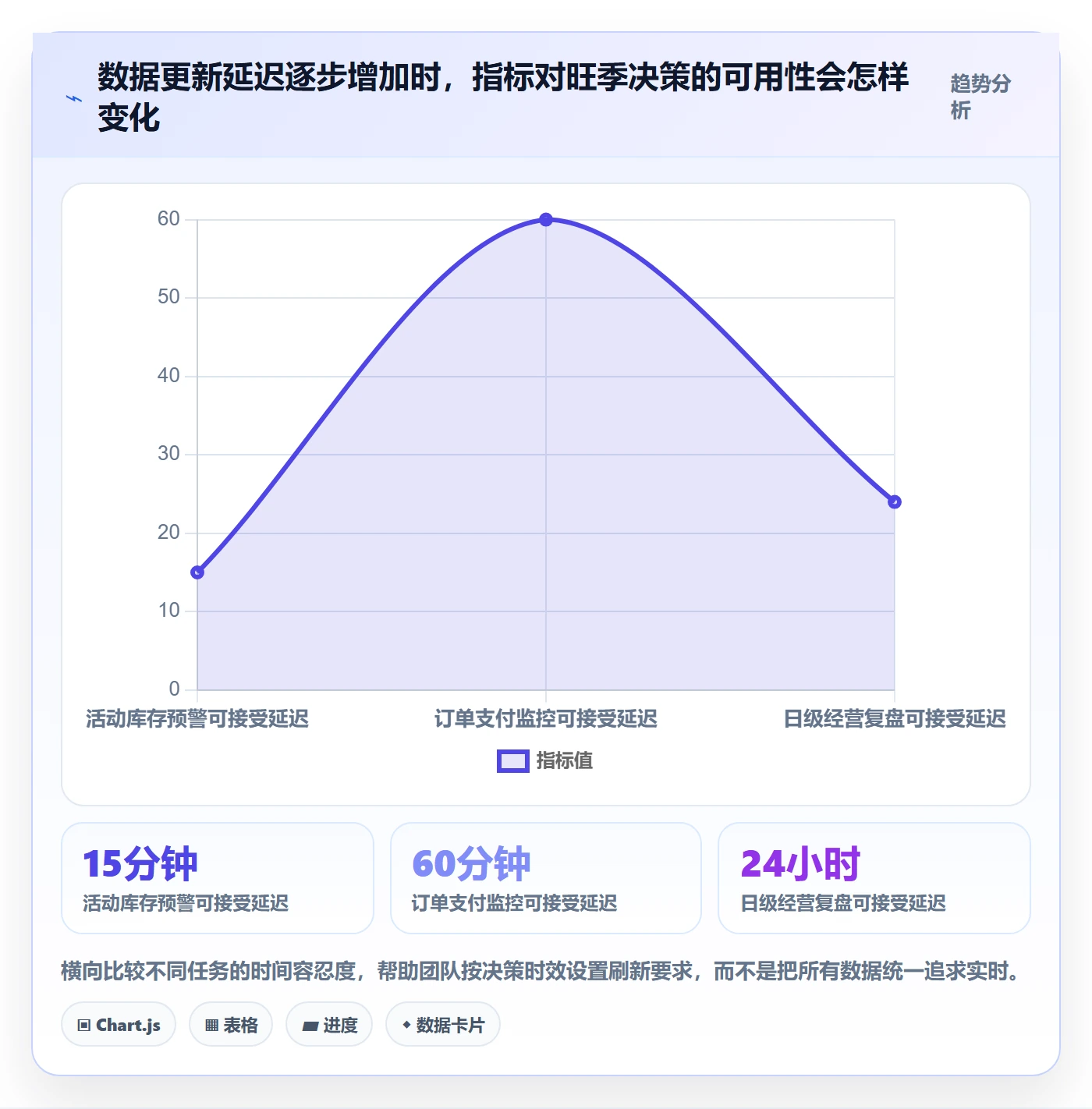 bi 平台旺季准备全解析:重点看懂指标建模