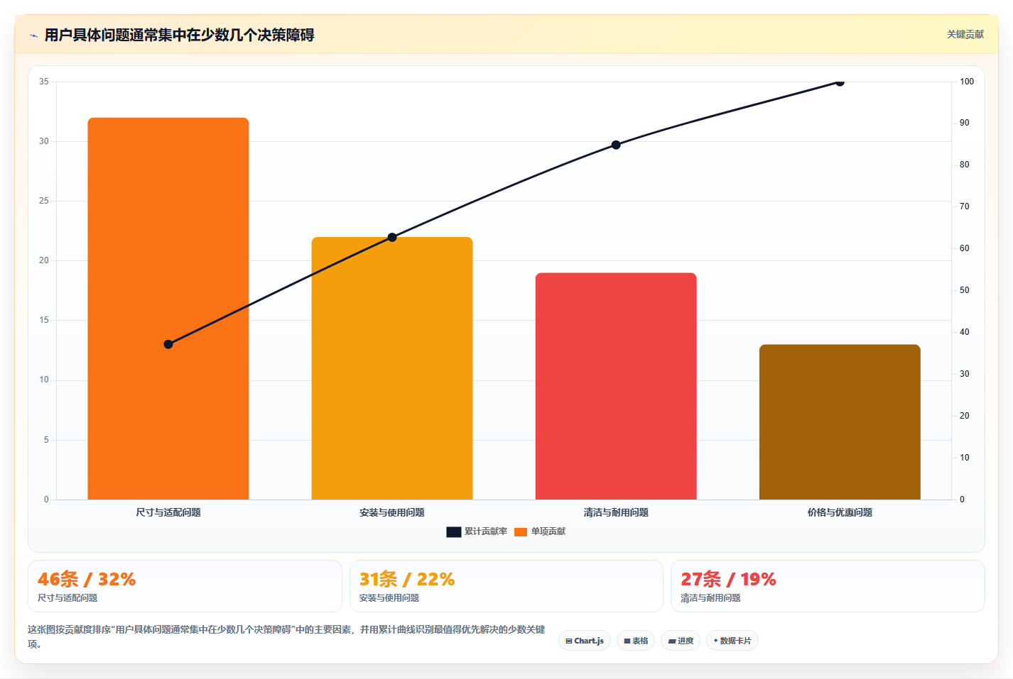 小红书数据分析：电商卖家效率攻略：用互动质量加快找到有效选题