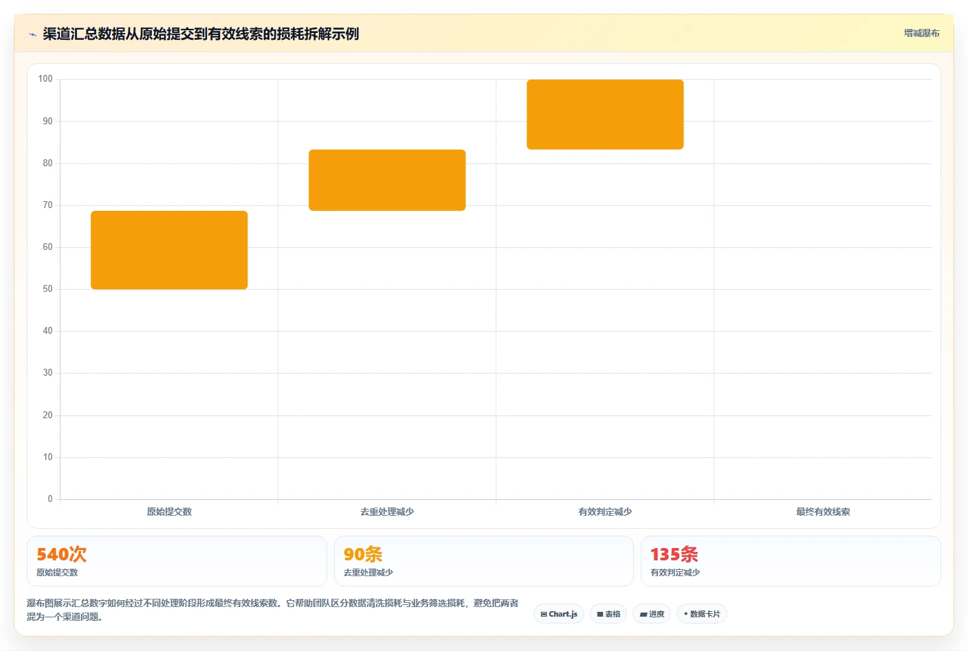 运营数据操作手册：渠道对比对应的核心功能步骤