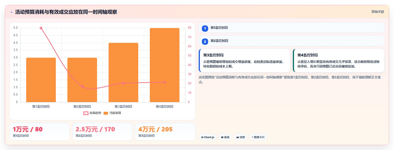 店铺运营包括哪些方面选择标准:活动运营维度如何评估风险排查