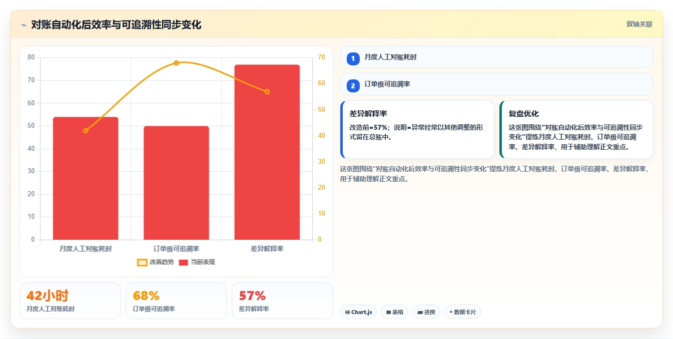 电商辅助软件：直播团队快速排查：财务对账为何会导致数据散落