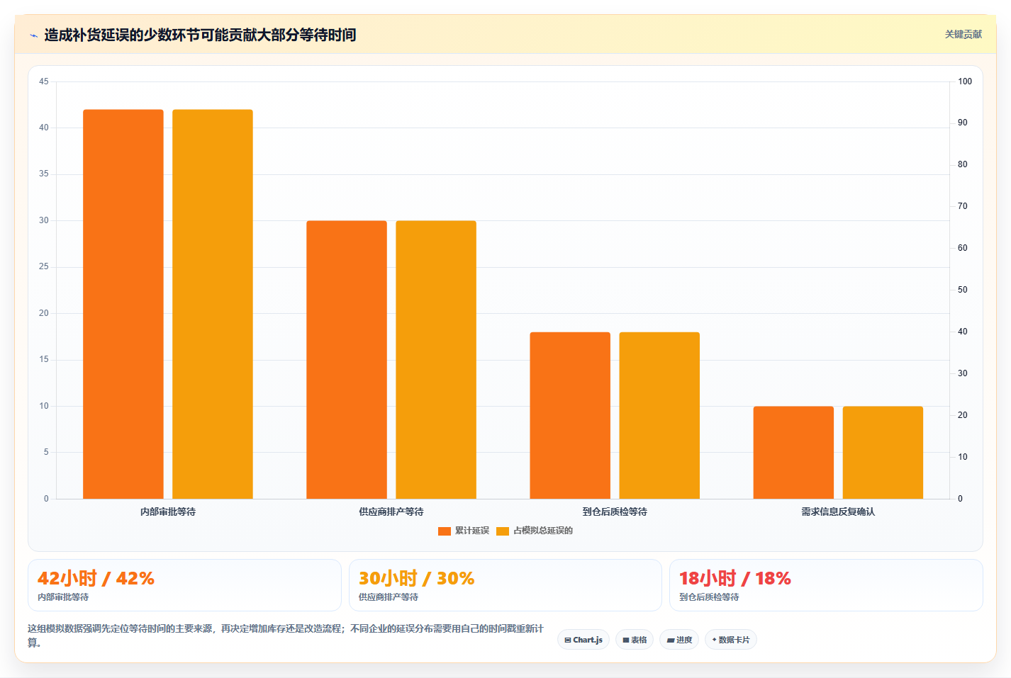仓库安全库存管理工作指南：用流程设计解决采购周期问题