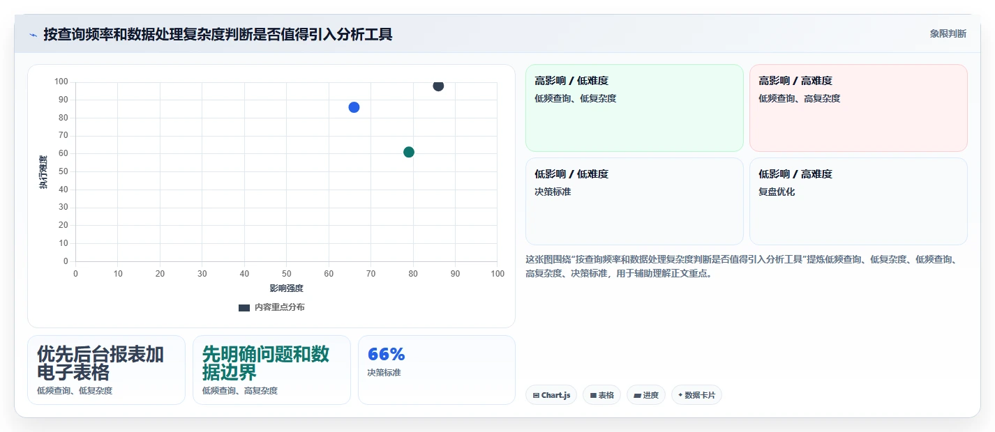 拼多多数据分析工具免费怎么用？活动表现场景下的常见误区拆解