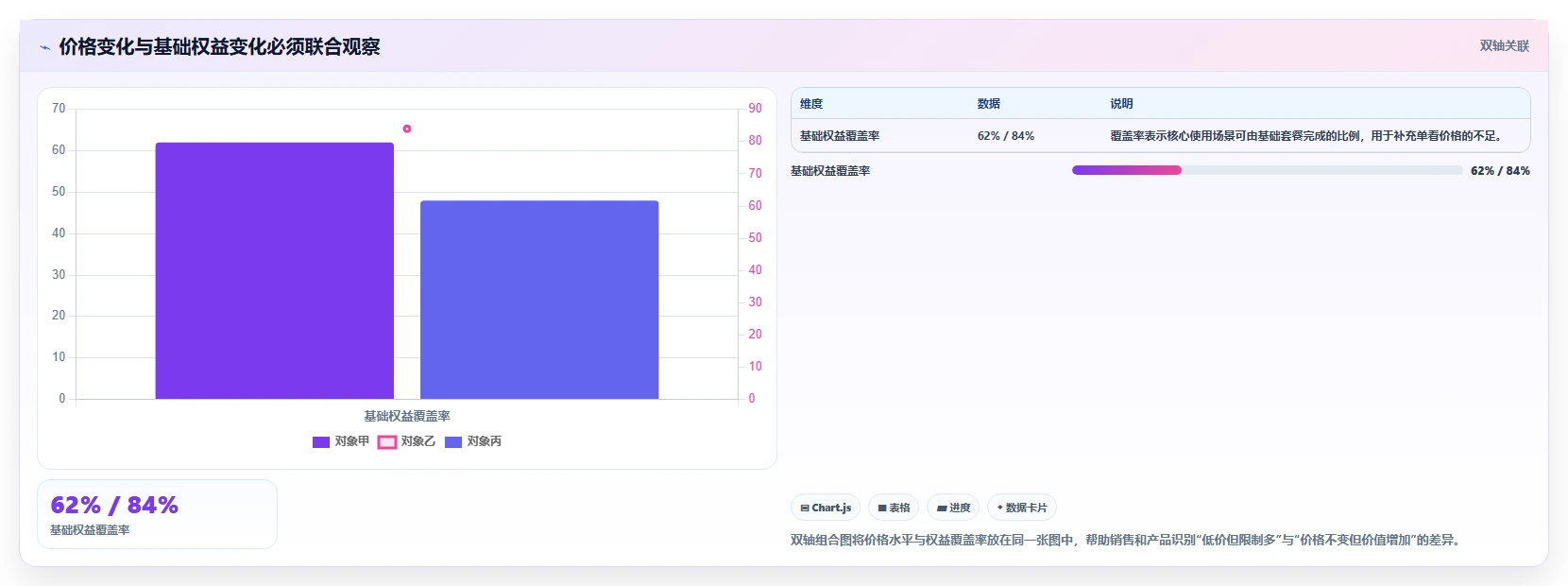 运营工具决策指南：用风险排查判断竞品监控方案