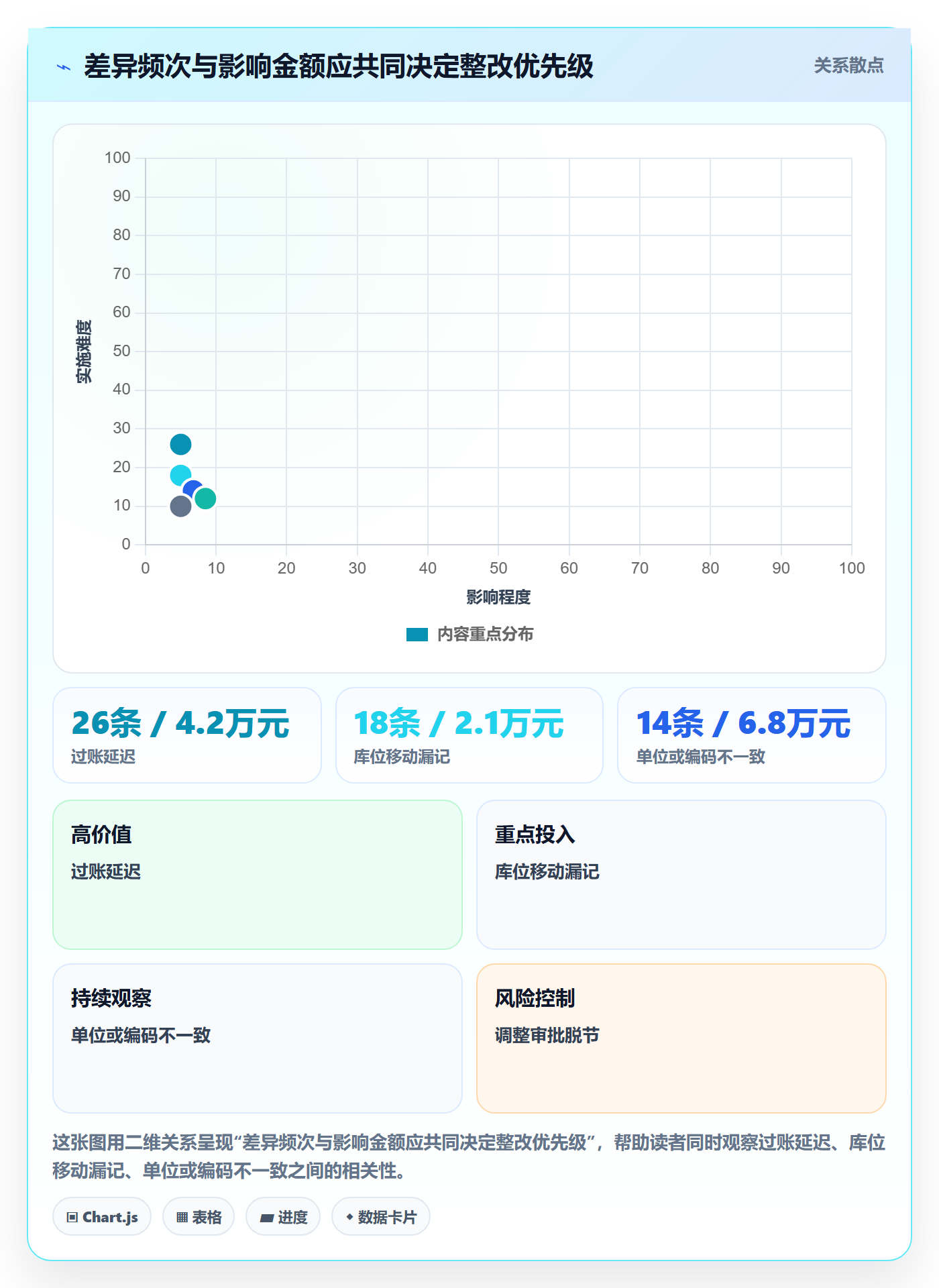 库存管理系统优化清单：出入库流程与常见误区的关键动作