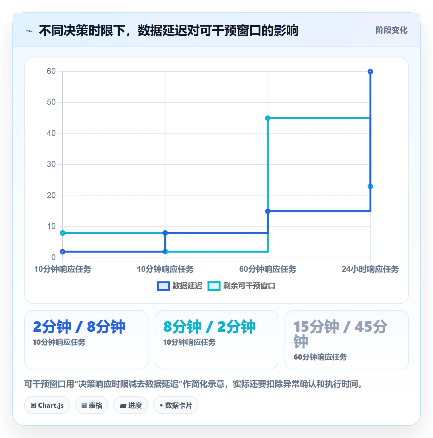 bi 平台怎么用？实时监控场景下的增长策略拆解