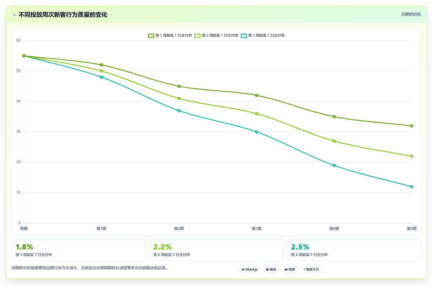 小红书数据分析:品牌商家管理方法:把人群画像转化为优化投放预算
