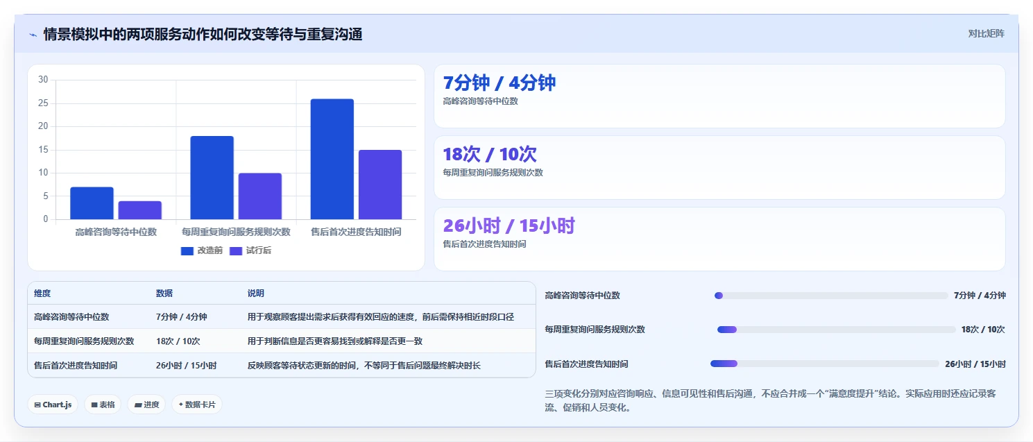 如何运营好一个店铺改造重点：从用户服务推进精细化运营
