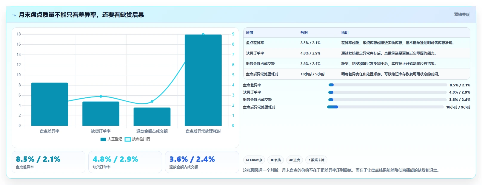 电商仓储管理：直播商家最佳实践：月末盘点怎样稳步实现减少缺货损失