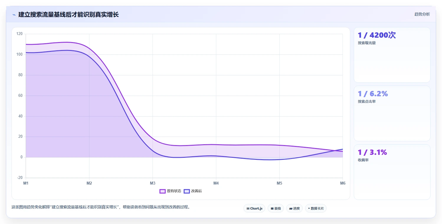 小红书数据分析：数据分析师年度规划：搜索优化怎样持续改善改善搜索曝光