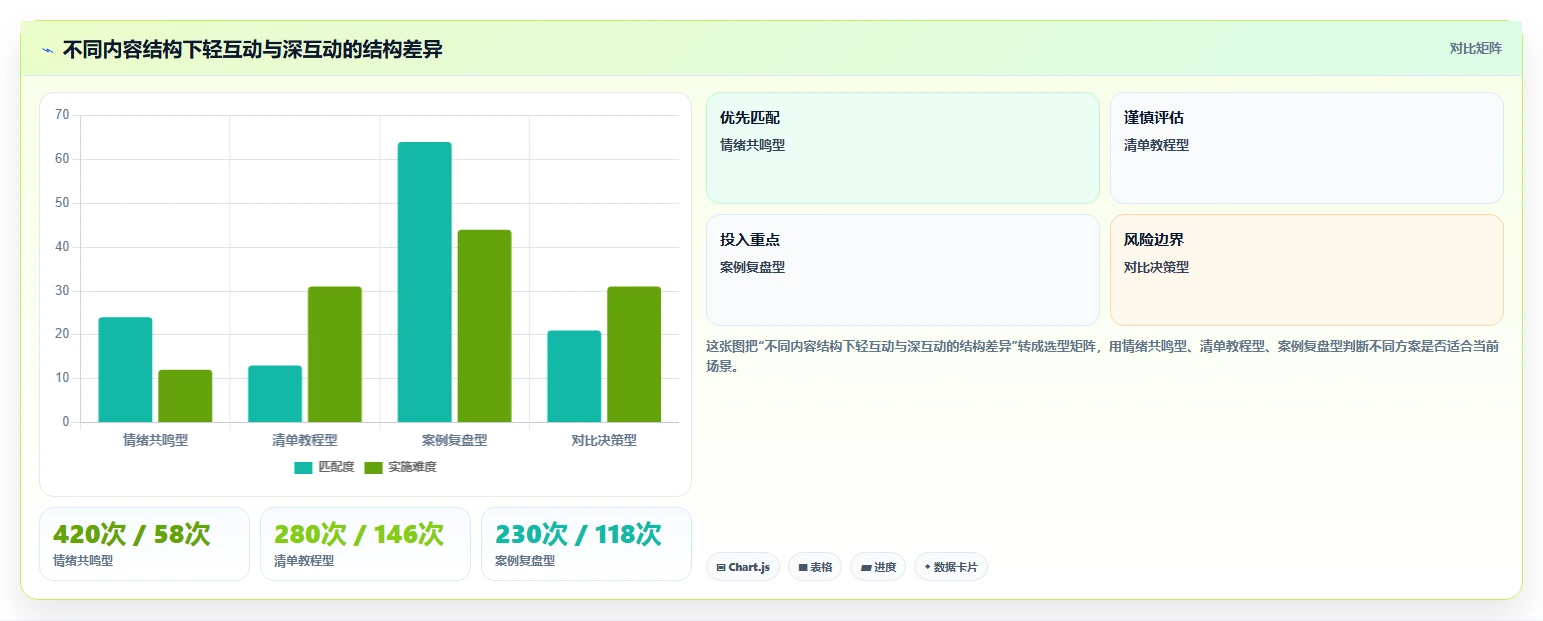 小红书数据分析：小红书新手案例思路：月度汇报怎样优化互动质量