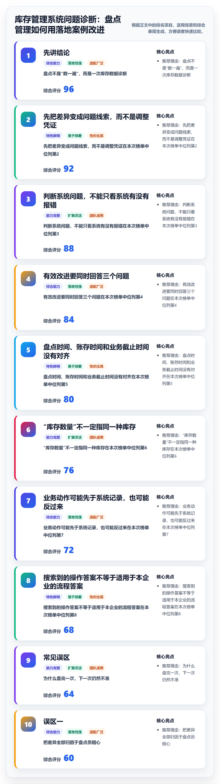 库存管理系统问题诊断：盘点管理如何用落地案例改进