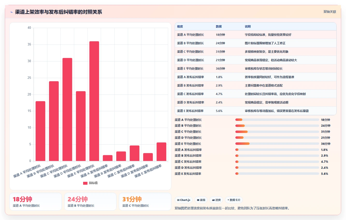 电商辅助软件：品牌商家数据视角：用商品上架验证节省操作时间