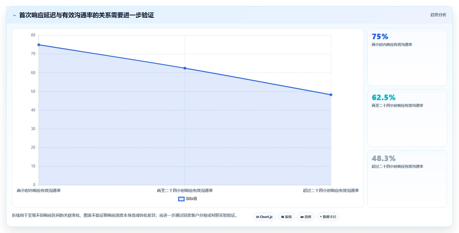 想做好运营工具，先掌握增长策略中的客户管理