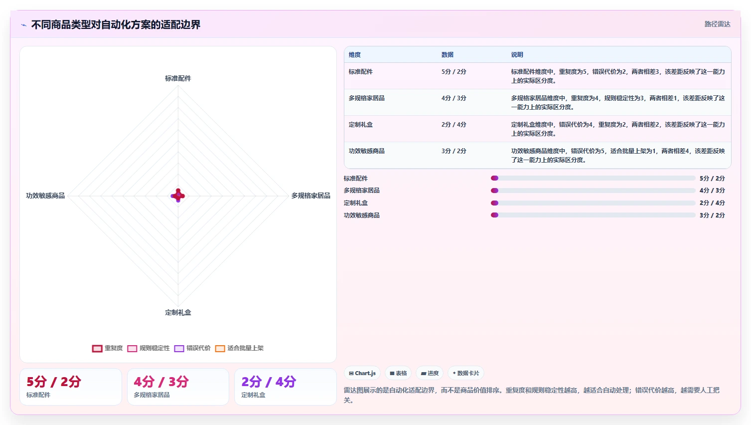 电商辅助软件：多平台卖家实施建议：围绕商品上架稳步提升减少重复劳动