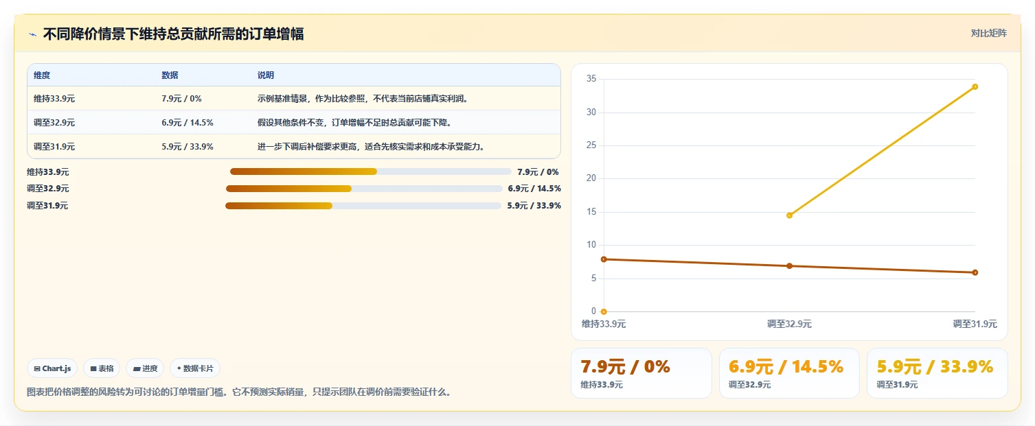 拼多多数据分析工具免费应用思路：围绕价格分析拆解标准化管理