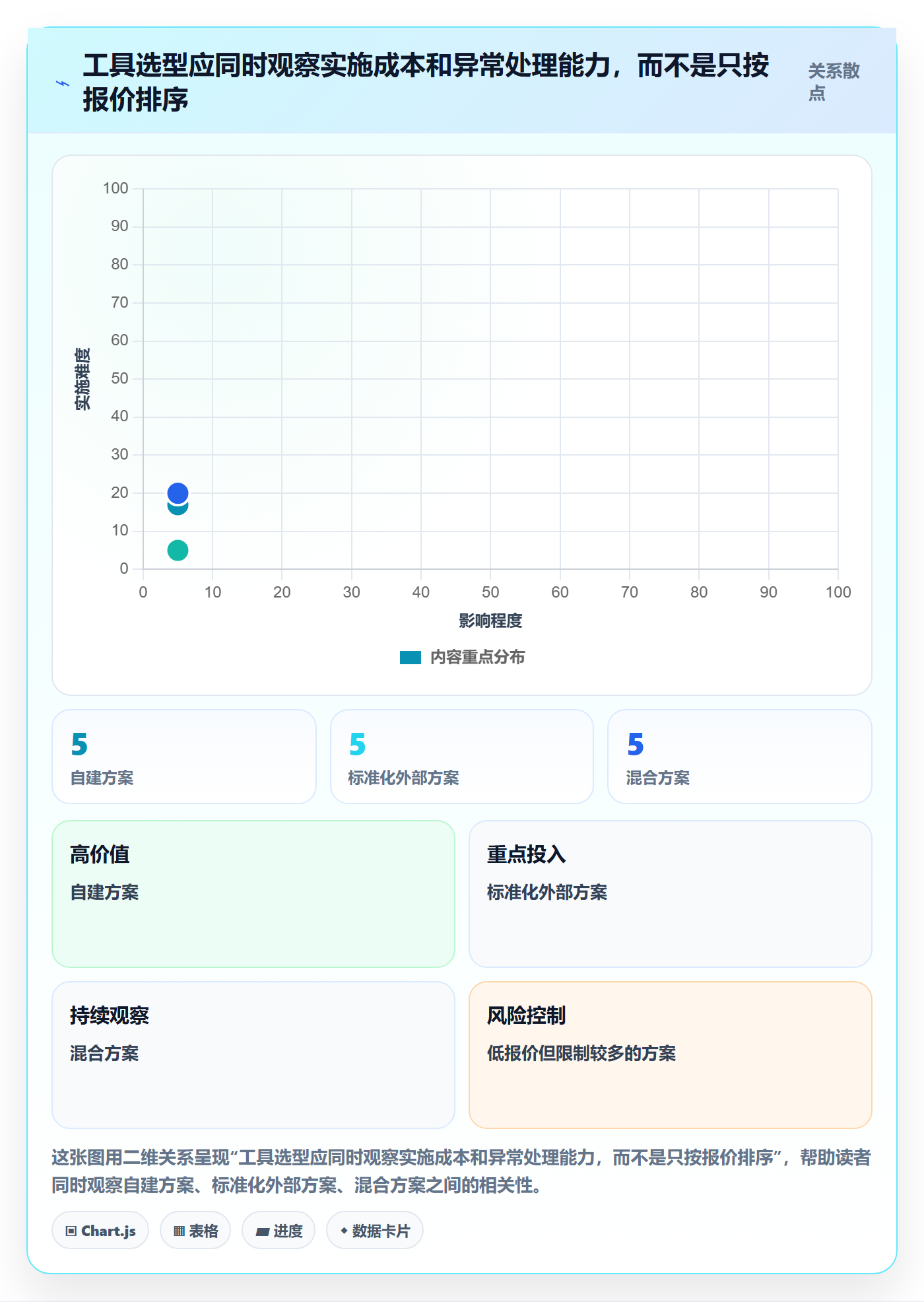 分账系统规划方法：合规要求与工具对比如何衔接