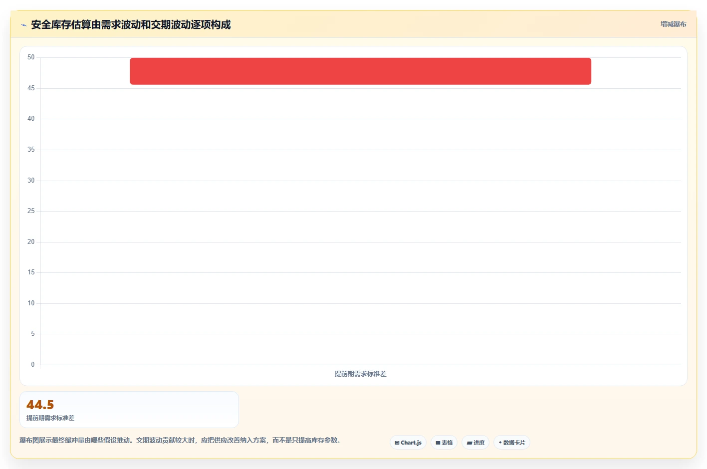 仓库安全库存管理建设路线：从需求波动到工具对比分几步