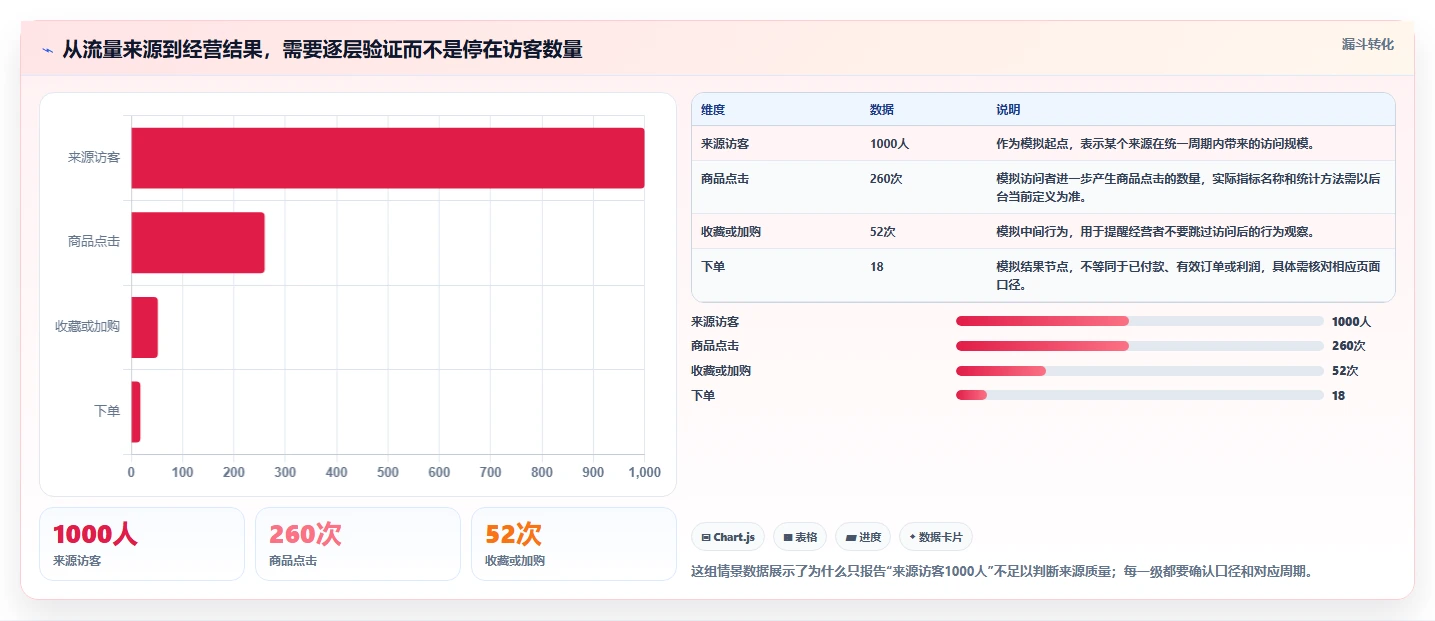 拼多多数据分析工具免费避坑指南：流量来源环节的新手避坑要注意什么