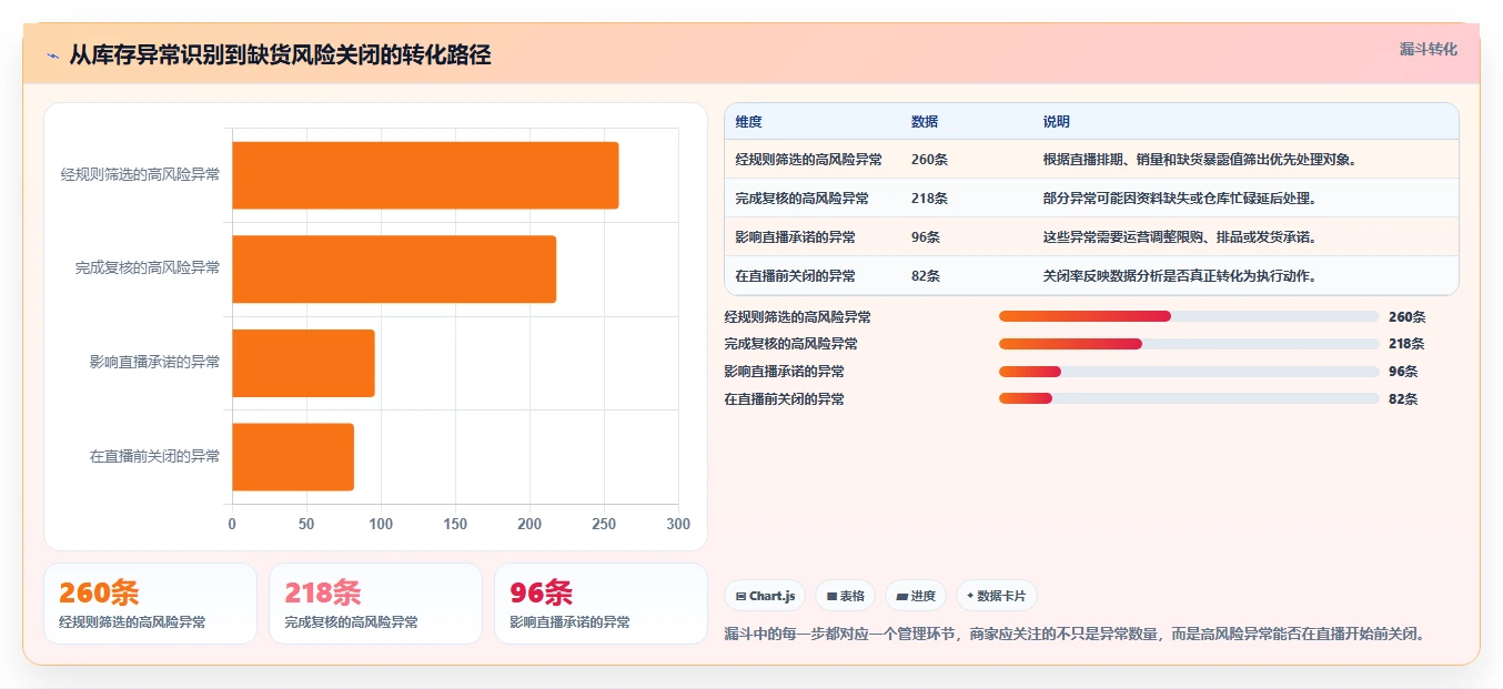 电商仓储管理：直播商家最佳实践：月末盘点怎样稳步实现减少缺货损失