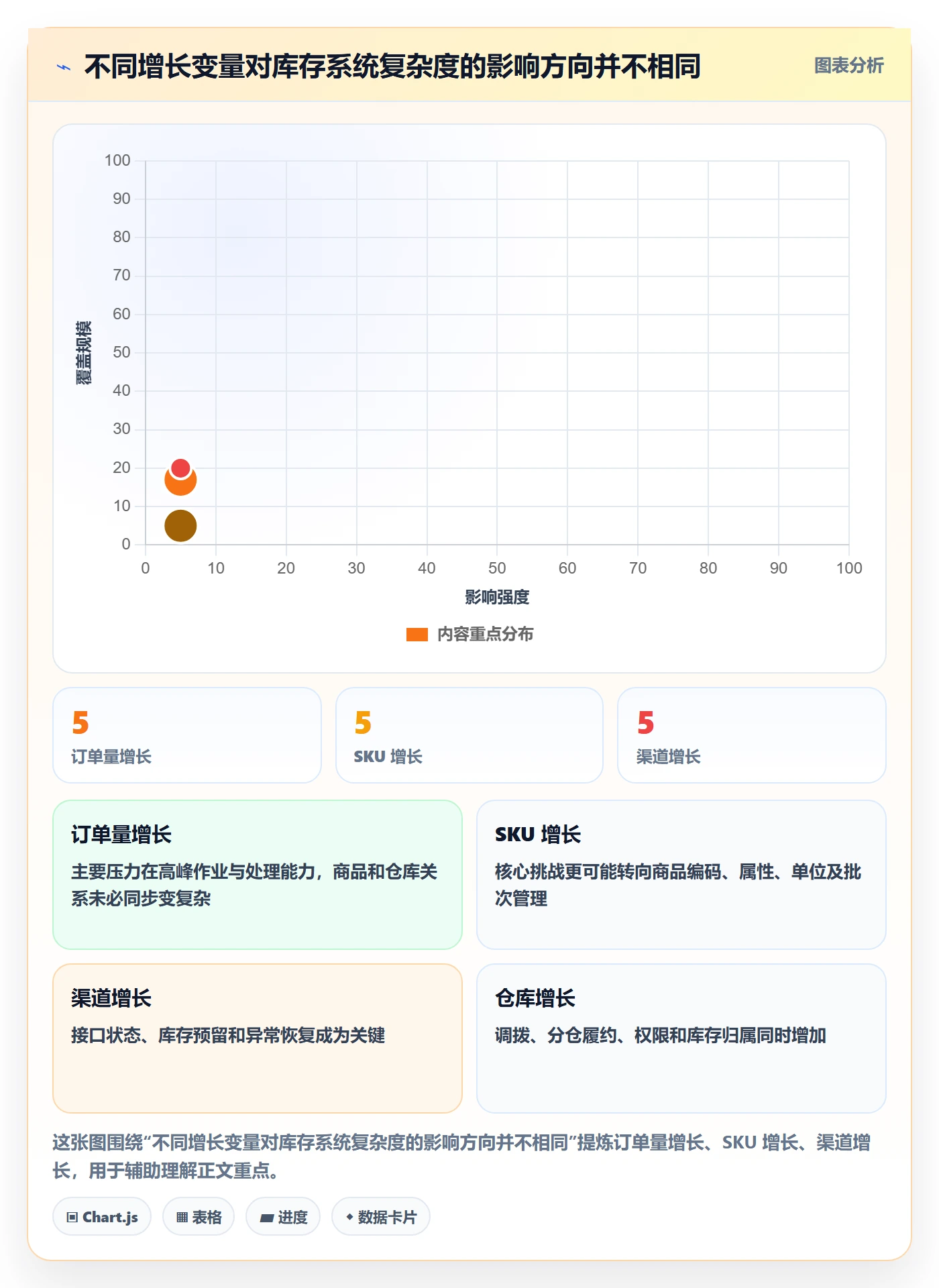 库存管理系统规划方法：系统选型与增长策略如何衔接
