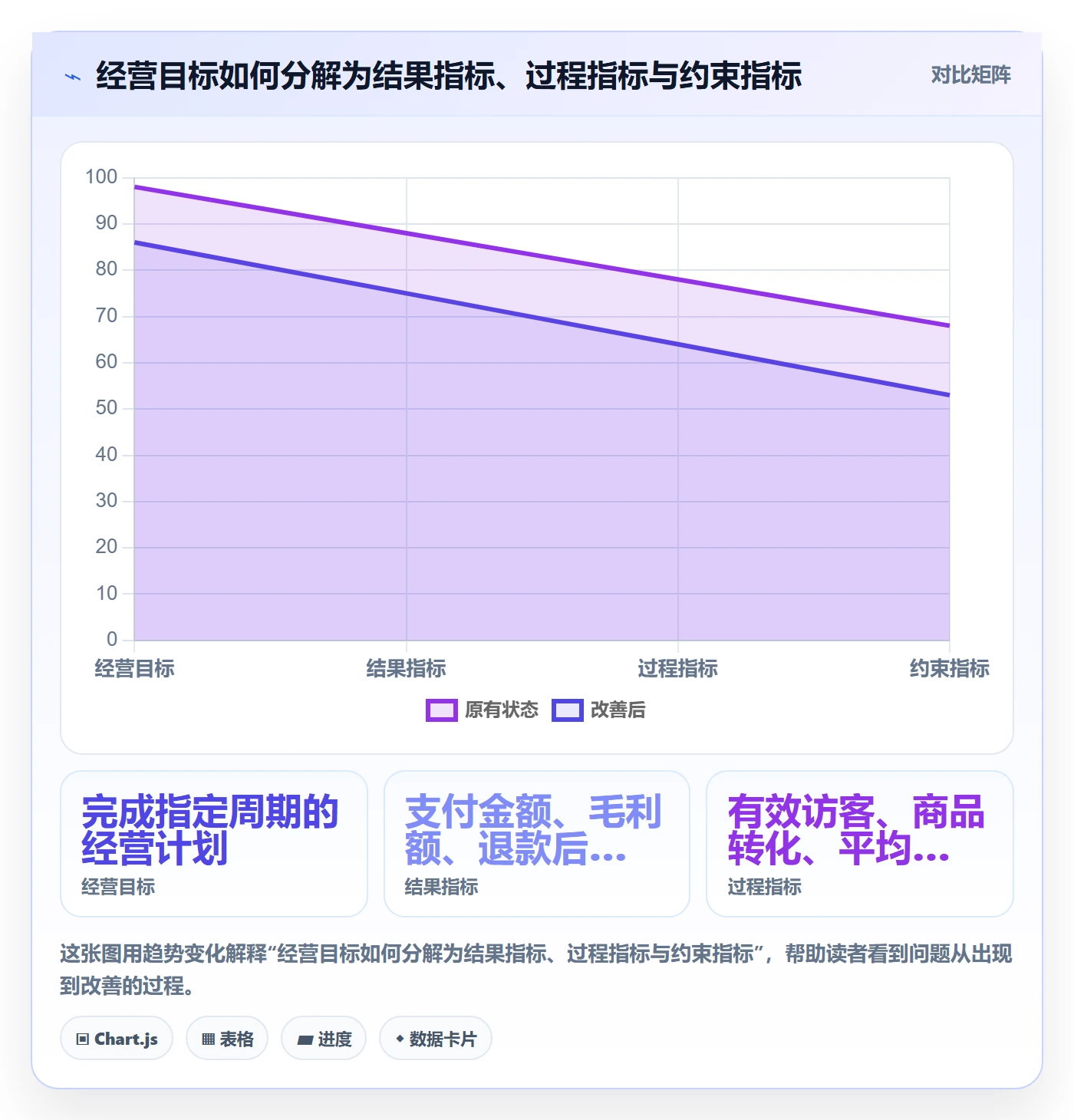 店铺运营管理实施路径：经营目标如何完成指标体系
