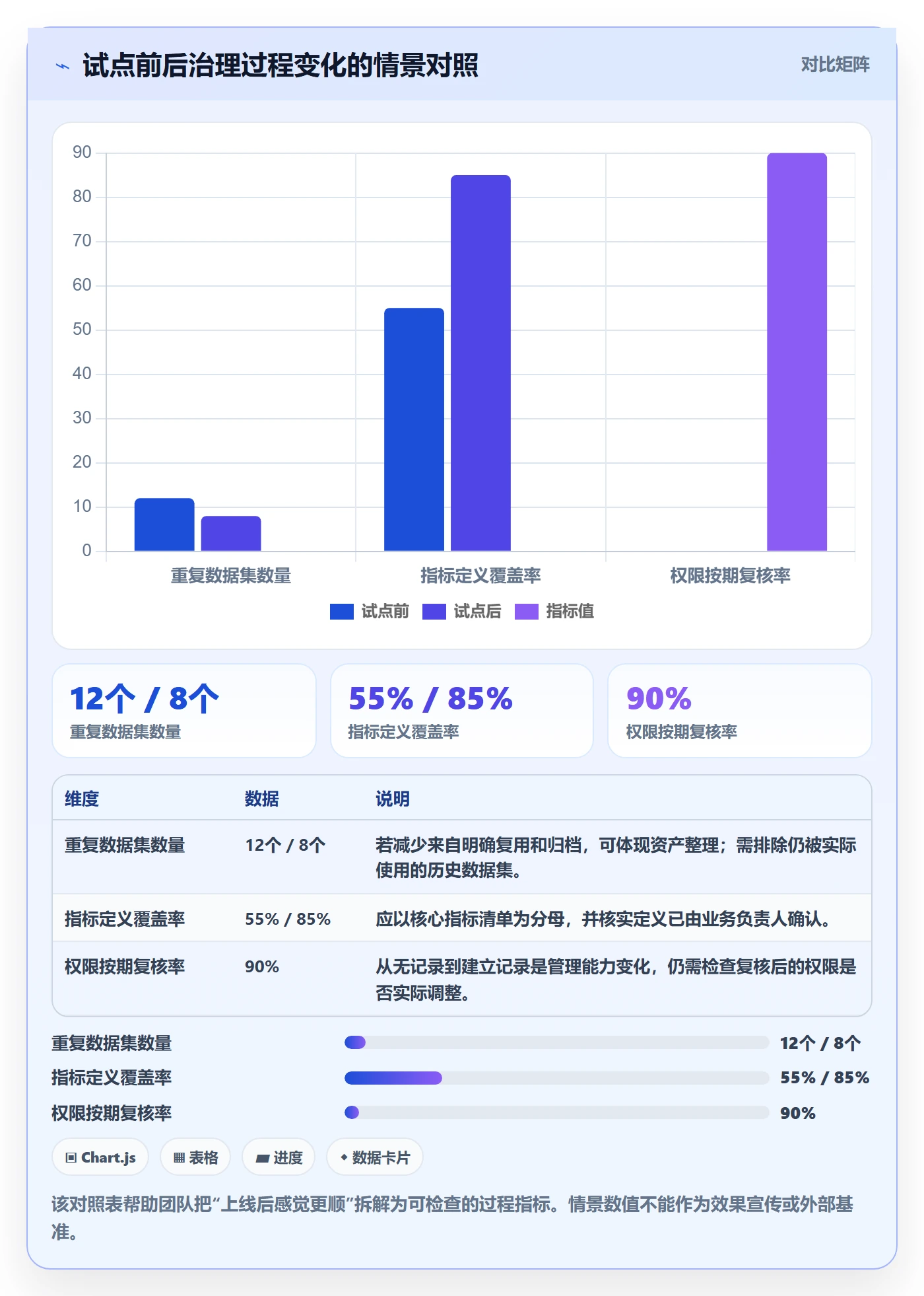 bi 平台管理模板：围绕自助分析开展实操教程
