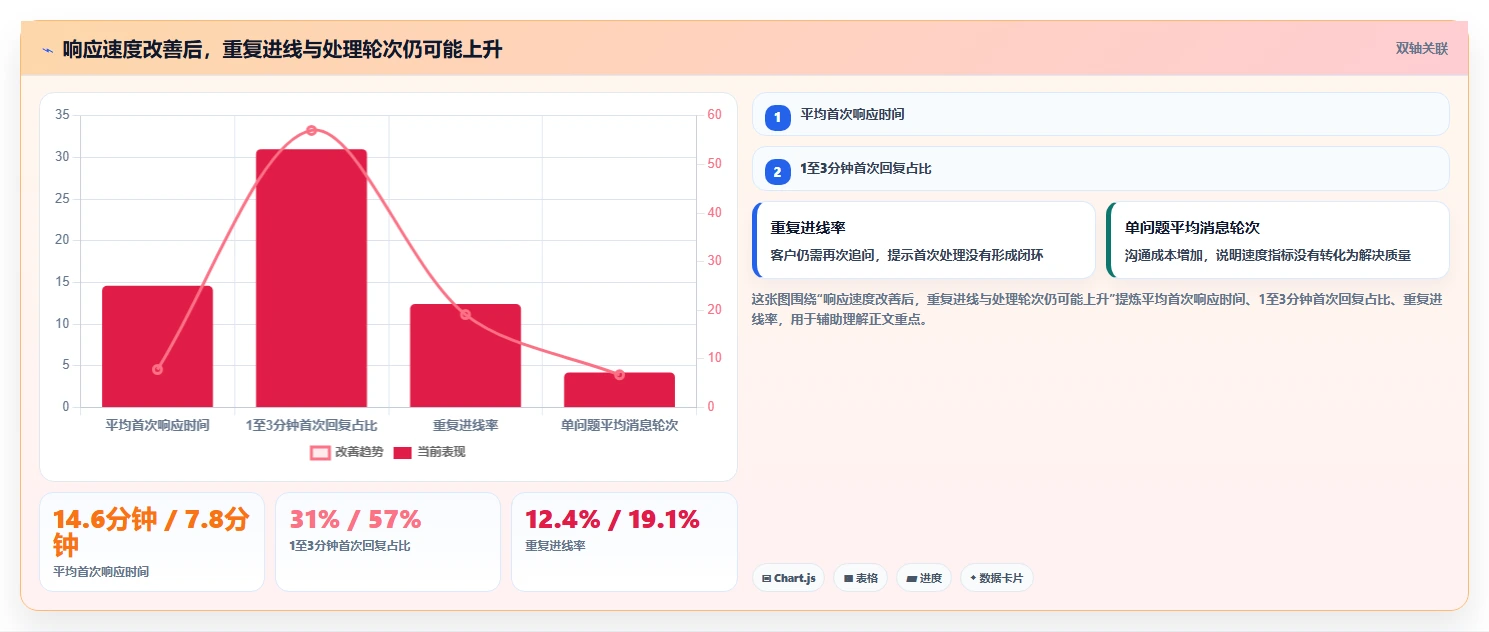 电商管理基础课：客服售后相关的指标体系一次讲透