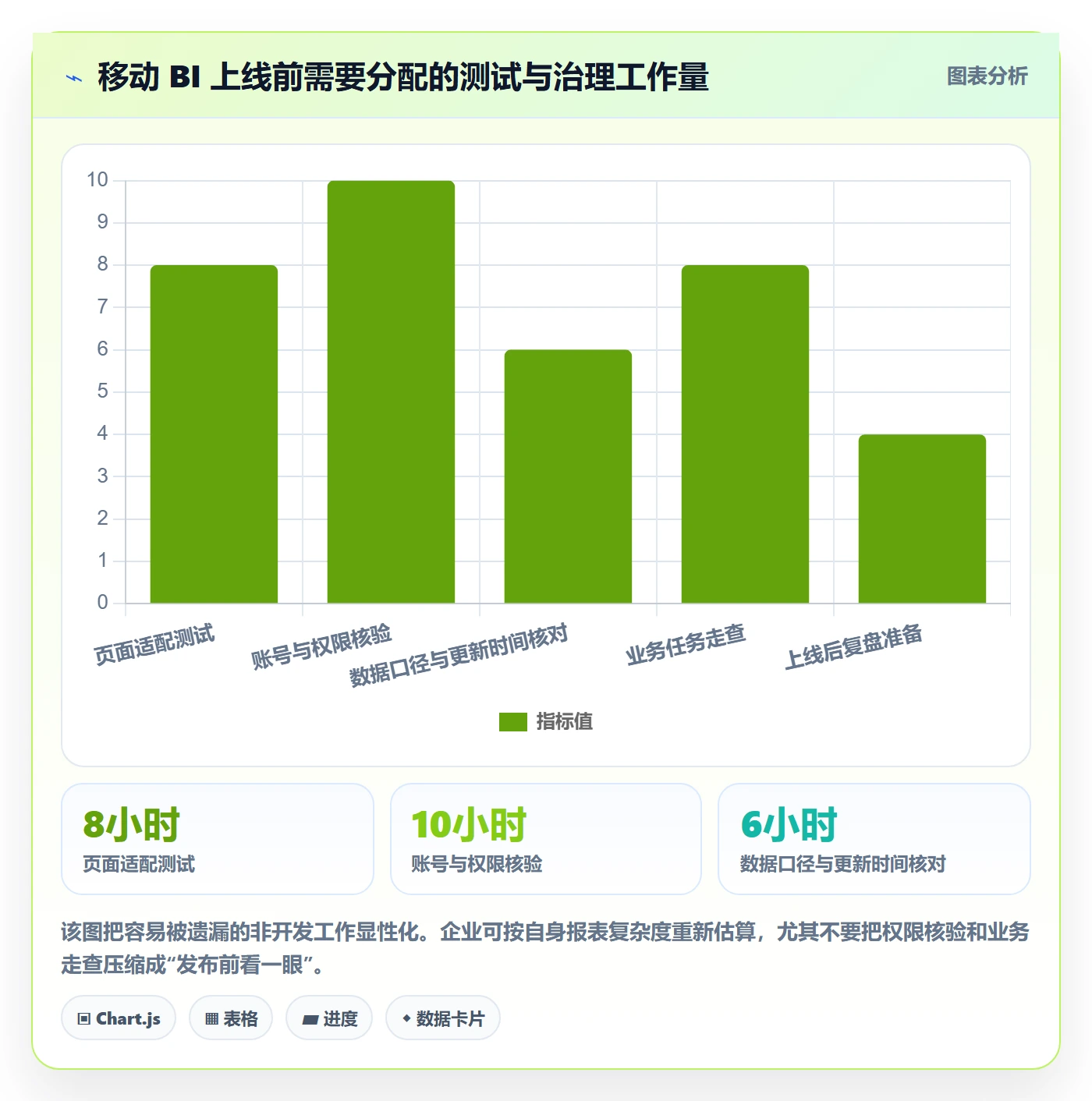 bi 平台使用技巧:移动查看对应的落地案例方法
