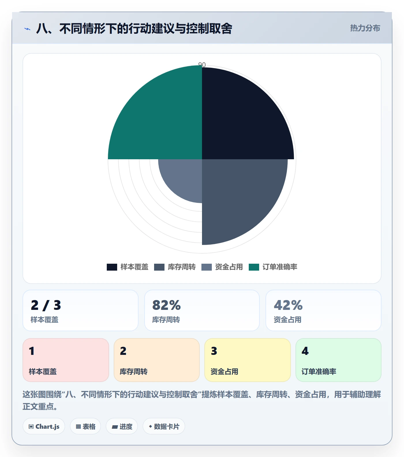 八、不同情形下的行动建议与控制取舍