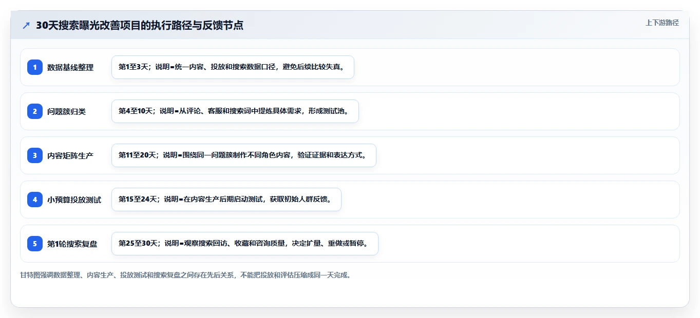 小红书数据分析：内容运营年度规划：投放评估怎样持续改善改善搜索曝光